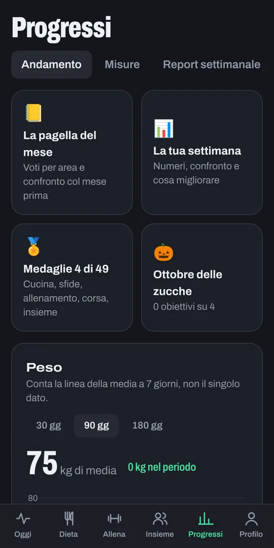 La schermata dei progressi con pagella e medaglie