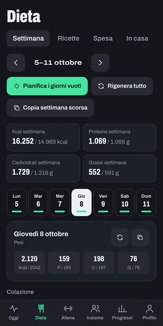 Il menù della settimana con calorie e macro